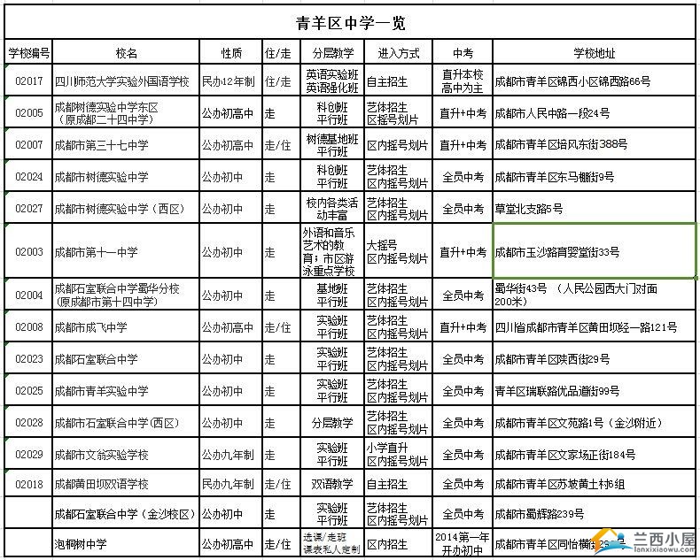 成都区属学校之----青羊区属中学(初中)