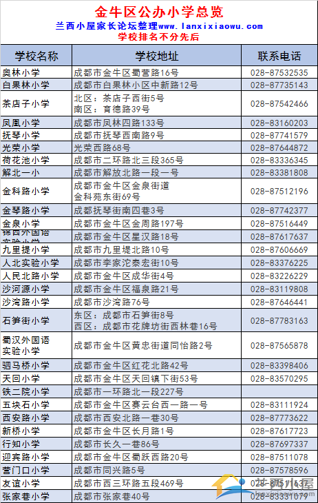 金牛区热点学校