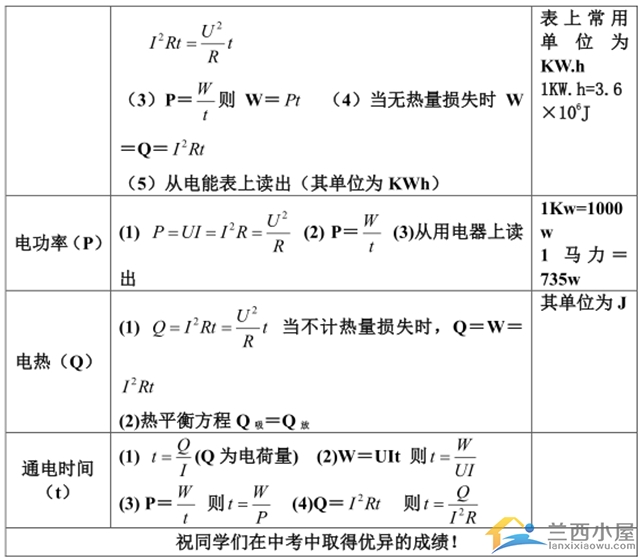 初中物理公式大全!快收藏轉發分享!