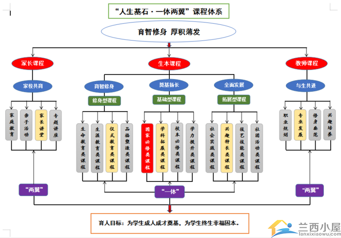 学校课程图谱框架图片