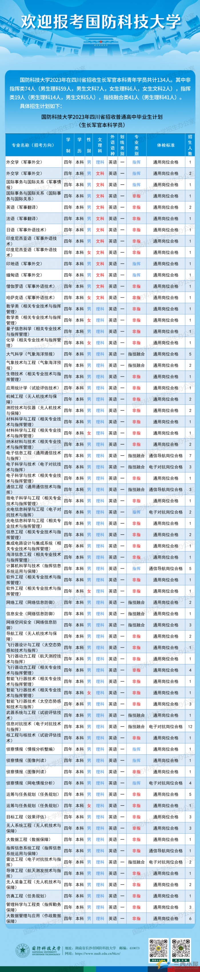 国防科技大学军籍图片